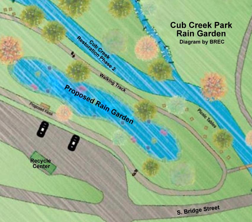 rain gardens