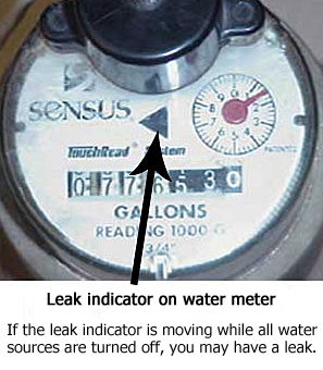 Leak Indicator on water meter leak indicator on water meter